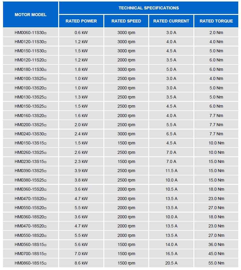 HM motor list.jpg