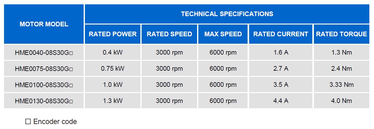 HME Motor List.jpg